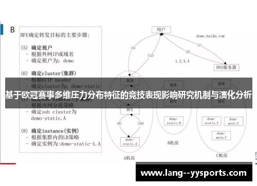 基于欧冠赛事多维压力分布特征的竞技表现影响研究机制与演化分析 基于欧冠赛事多维压力分布特征的竞技表现影响研究机制与演化分析