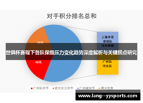世俱杯赛程下各队保级压力变化趋势深度解析与关键拐点研究