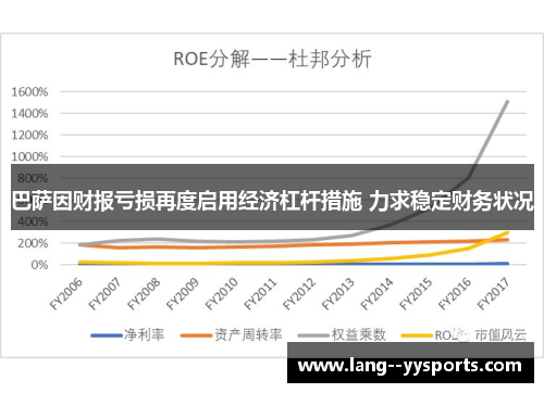 巴萨因财报亏损再度启用经济杠杆措施 力求稳定财务状况
