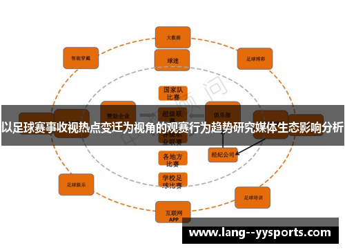 以足球赛事收视热点变迁为视角的观赛行为趋势研究媒体生态影响分析
