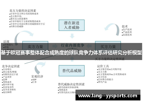 基于欧冠赛事整体配合成熟度的球队竞争力体系评估研究分析模型