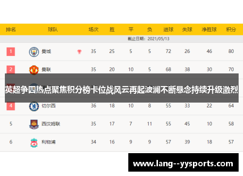 英超争四热点聚焦积分榜卡位战风云再起波澜不断悬念持续升级激烈