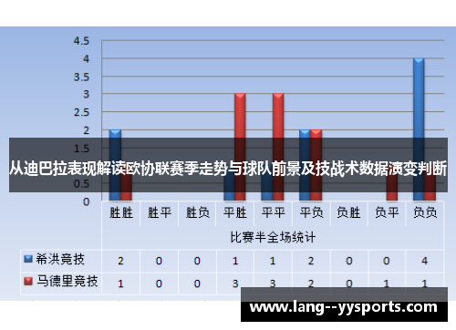 从迪巴拉表现解读欧协联赛季走势与球队前景及技战术数据演变判断