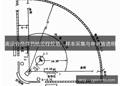 奥运会垒球药检流程规范，样本采集与申诉皆透明