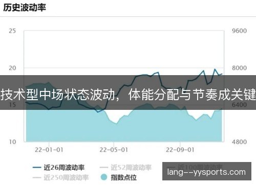 技术型中场状态波动，体能分配与节奏成关键