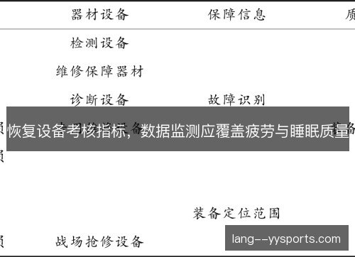 恢复设备考核指标,数据监测应覆盖疲劳与睡眠质量 恢复设备考核指标,数据监测应覆盖疲劳与睡眠质量