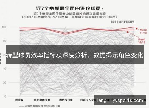 转型球员效率指标获深度分析,数据揭示角色变化 转型球员效率指标获深度分析,数据揭示角色变化